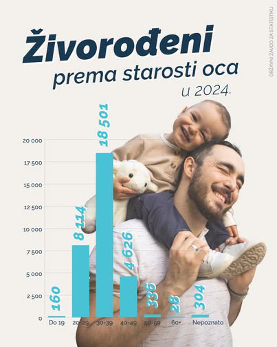 | Author: Državni zavod za statistiku