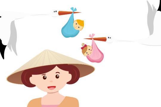 kineski kalendar, predviđanje spola